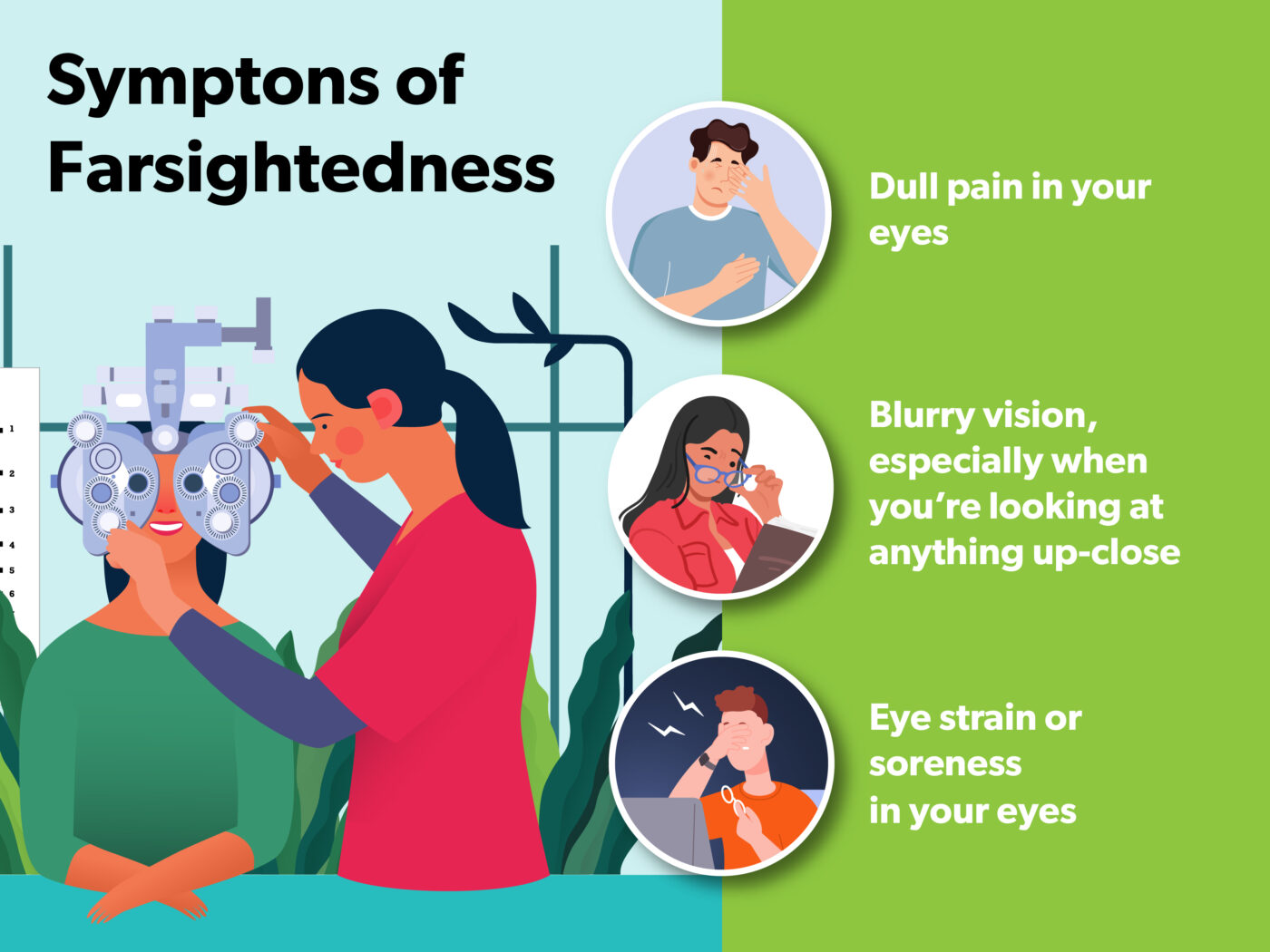 LVI Farsighted symptoms