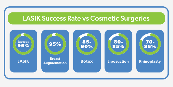 success rate of cosmetic surgeries